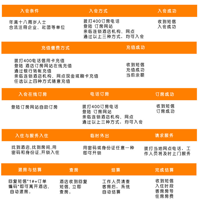 酒店聯(lián)網鎖網絡鎖系統(tǒng)解決方案