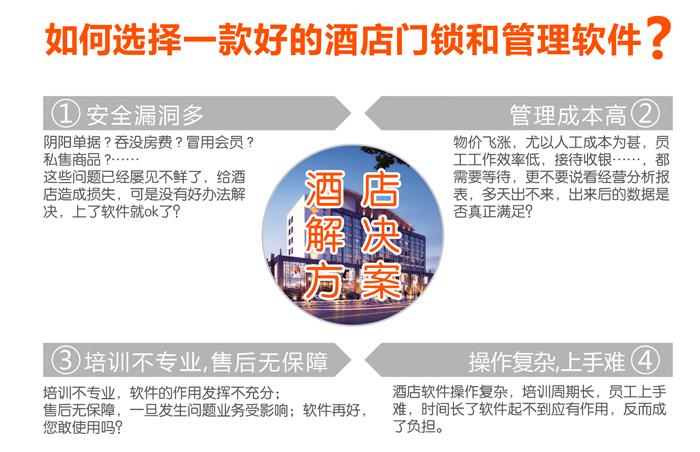 酒店聯(lián)網鎖網絡鎖系統(tǒng)解決方案