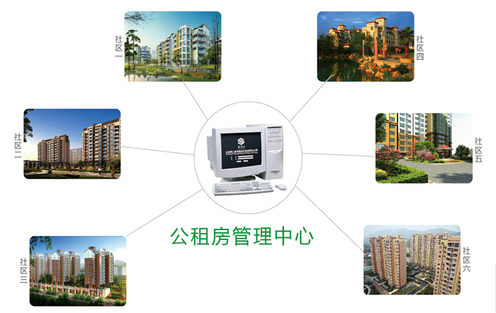 公租房智能門鎖系統解決方案