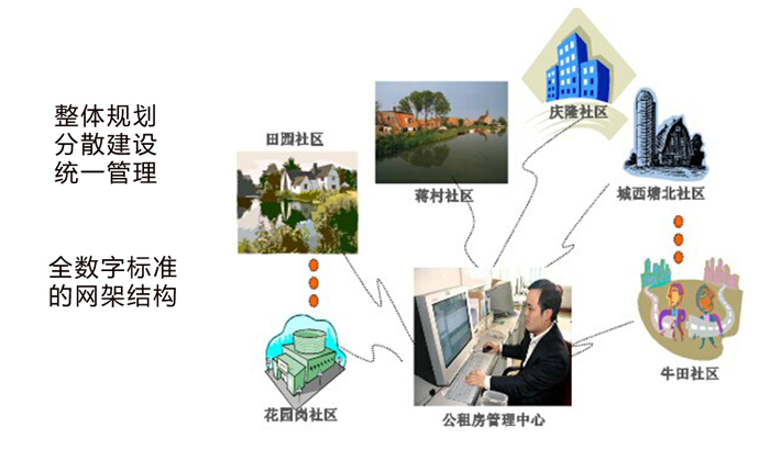 公租房智能門鎖系統解決方案